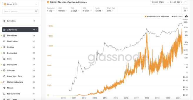 Glassnode Studio