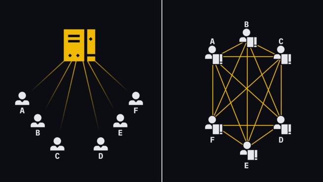 A centralized network (left) vs. a decentralized one (right).